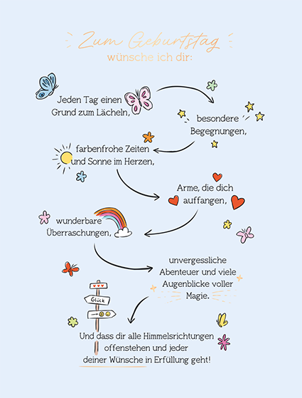 Zum Geburtstag...